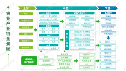 2024年全國農業招商引資藍皮書 畜牧、漁業與飼料產業新機遇